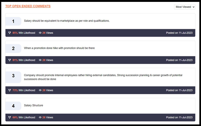 Employee Voting On Ideas