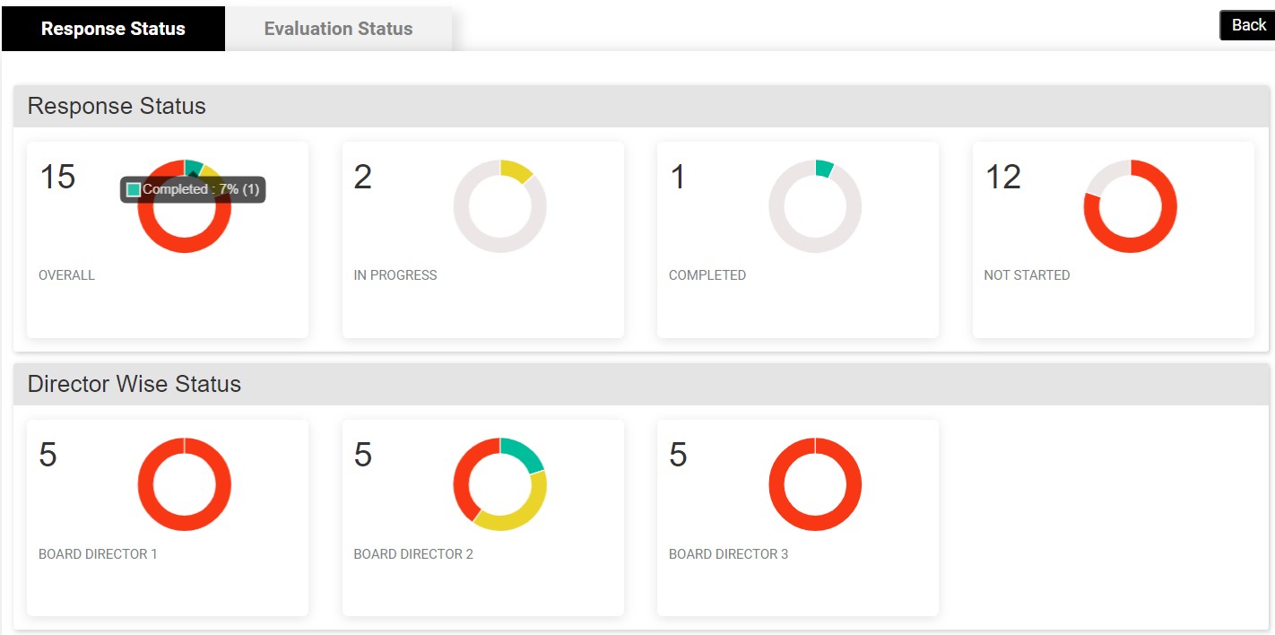 Live Dashboard To Monitor Completion