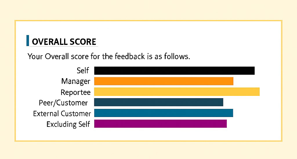 Competency Rating