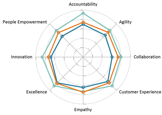 Competency Rating