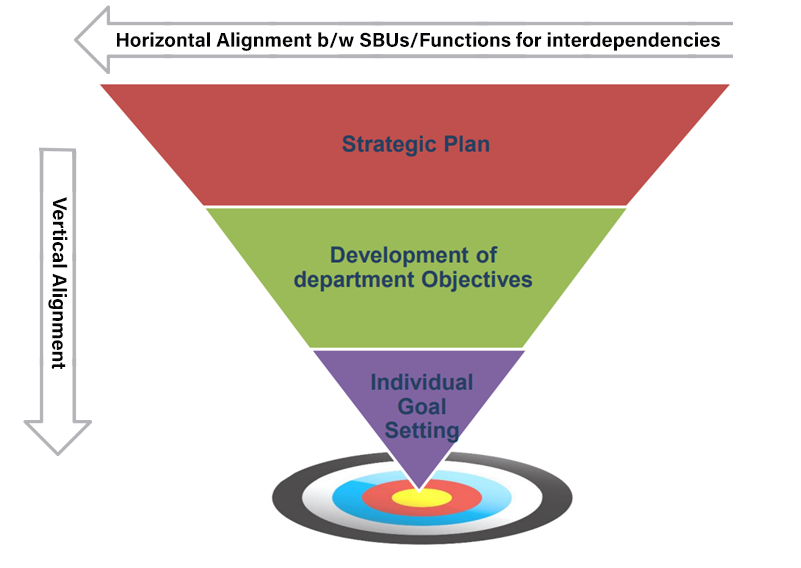 Startigic Plan, Individual Goal,Setting