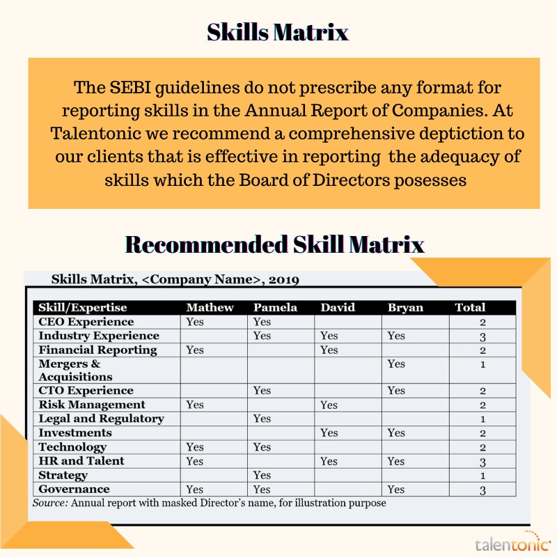 Skill Matrix