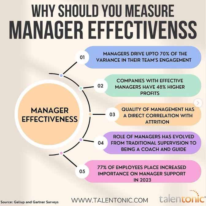 Manager Effectiveness