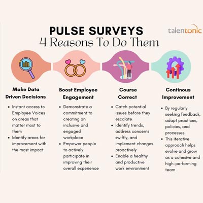 Pulse Surveys